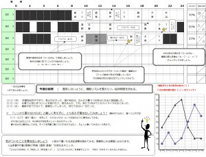 生活記録