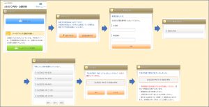 Web予約の流れ2