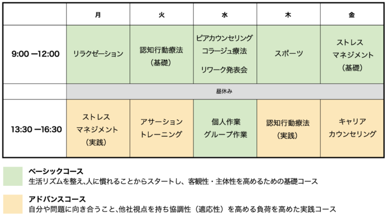 リワークプログラム タイムテーブル